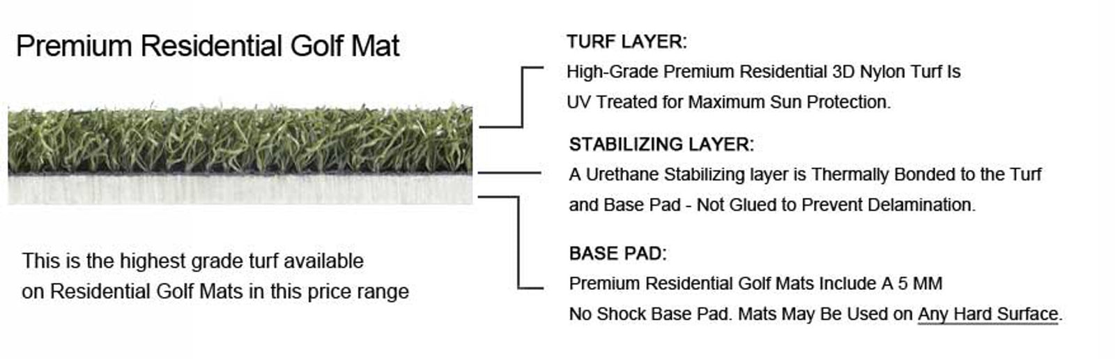 Dura-Star Premium Residential Golf Mat Features