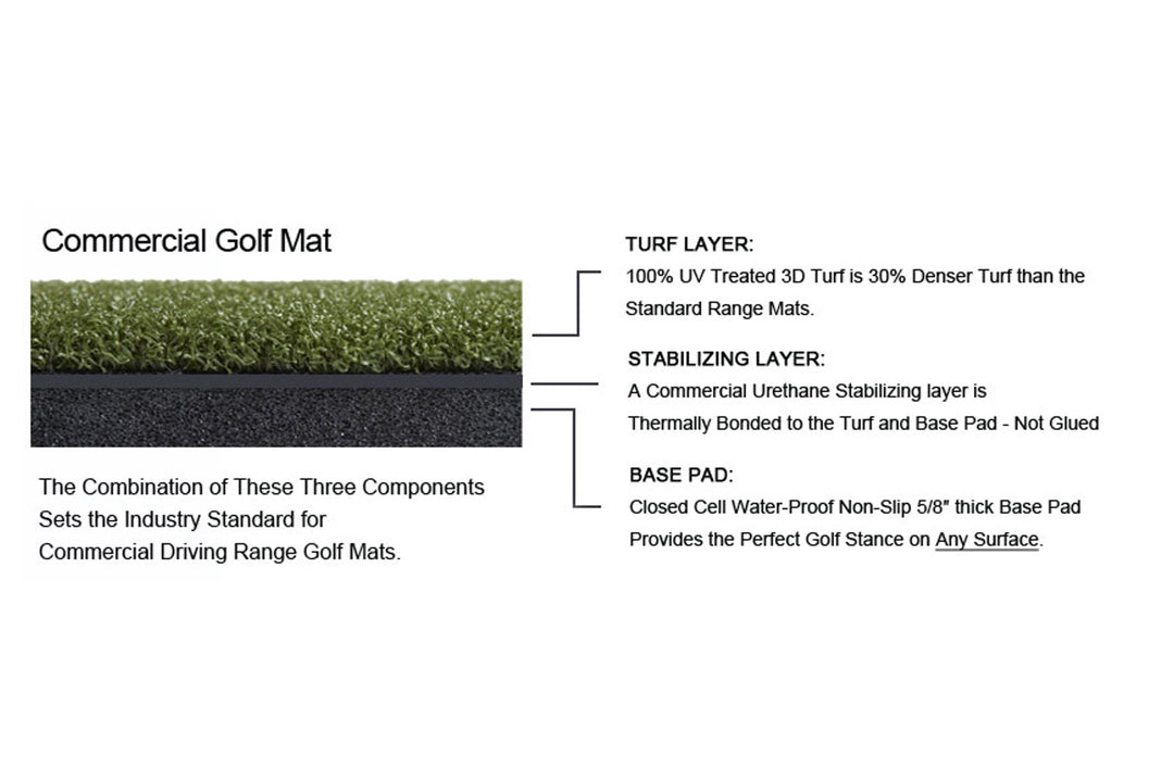 DriveMaster Commercial Driving Range Golf Mats Features
