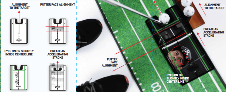 PerfectPractice Putting Alignment Mirror. (Use with your Putting Green.) Putting Aids