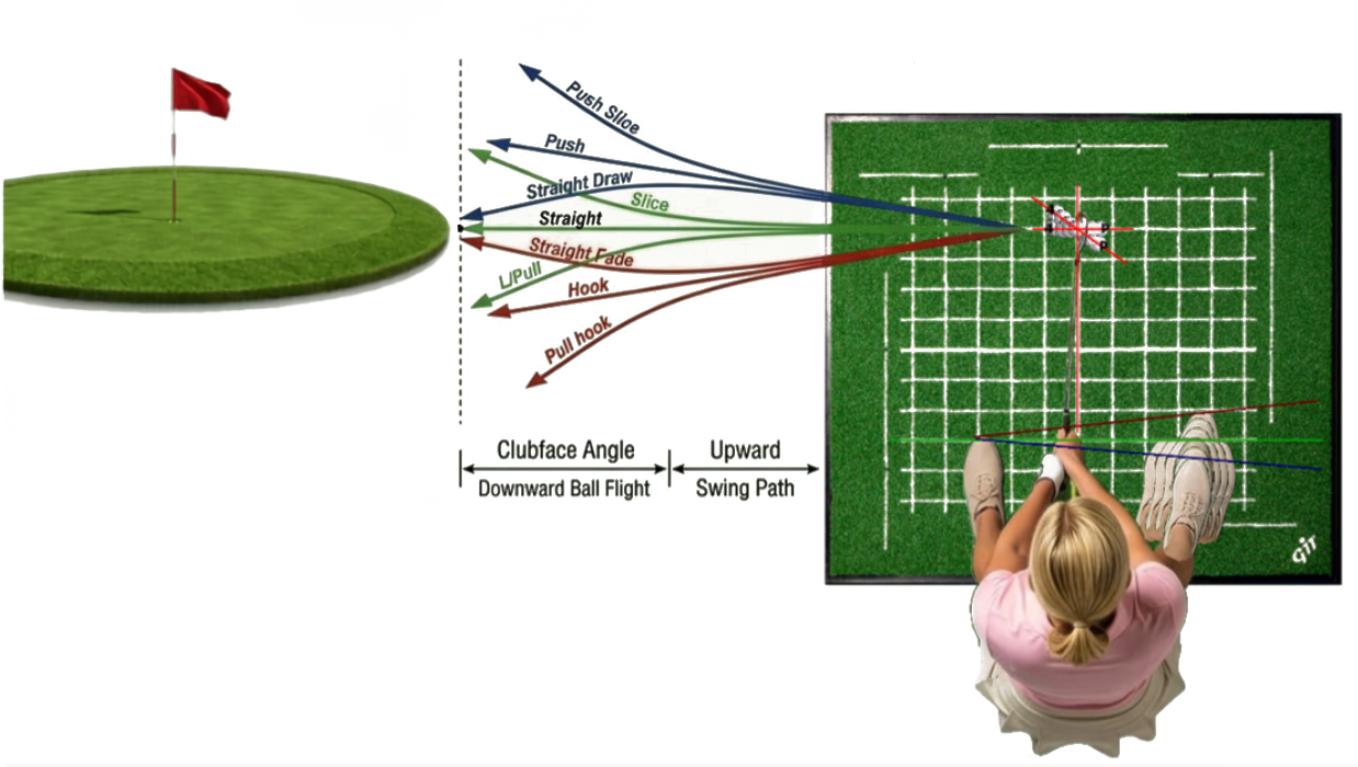 golf alignment training 